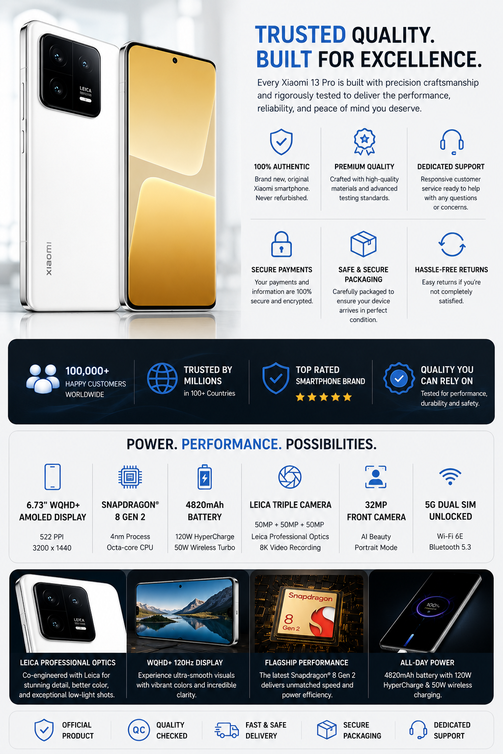 Xiaomi 13 Pro 5G Dual SIM 256GB ROM 12GB RAM Global GSM Unlocked - White