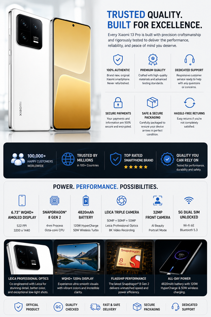 Xiaomi 13 Pro 5G Dual SIM 256GB ROM 12GB RAM Global GSM Unlocked - White