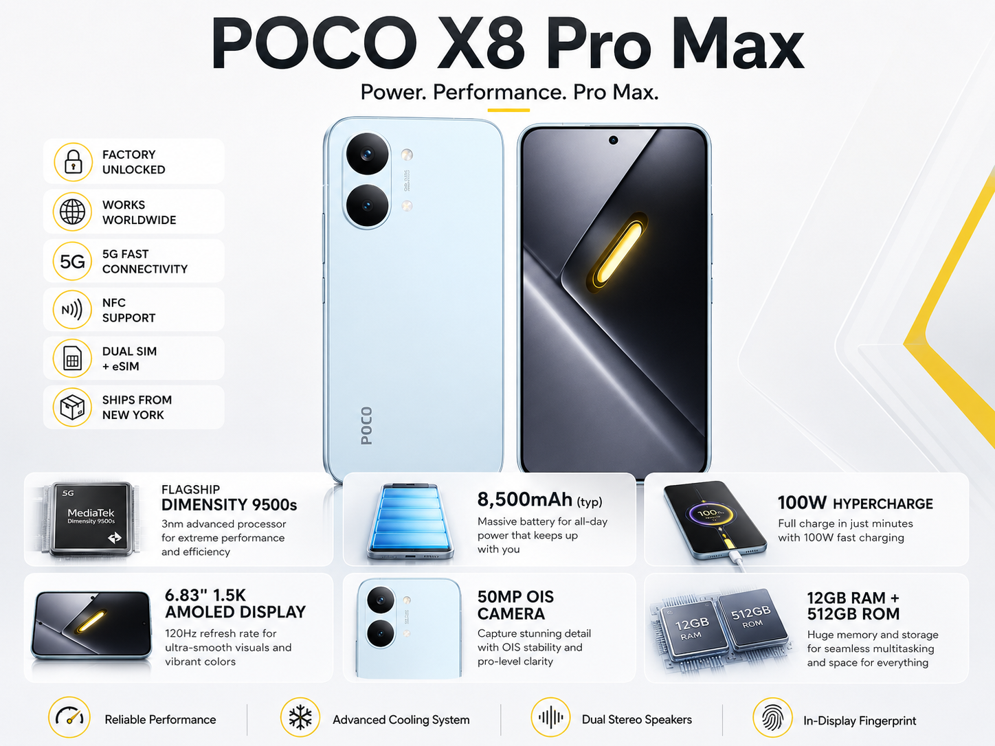 POCO X8 Pro Max spec graphic showing two smartphones and feature icons