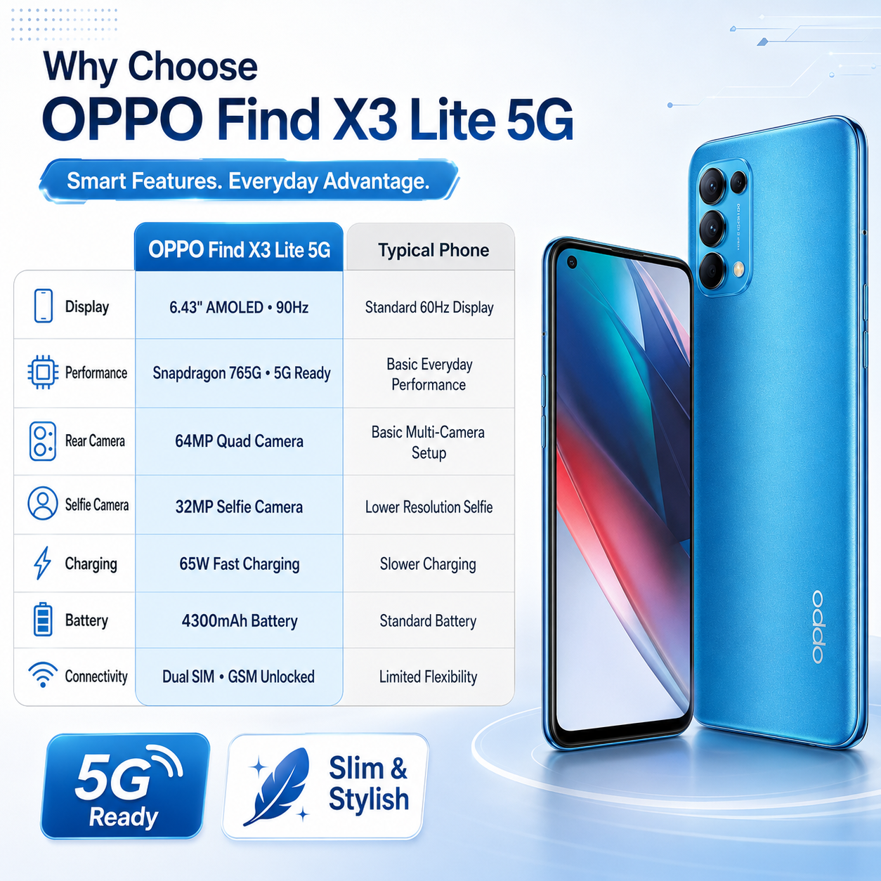 Oppo Find X3 Lite 5G CPH2145 128GB 8GB RAM Dual SIM GSM Unlocked - Blue