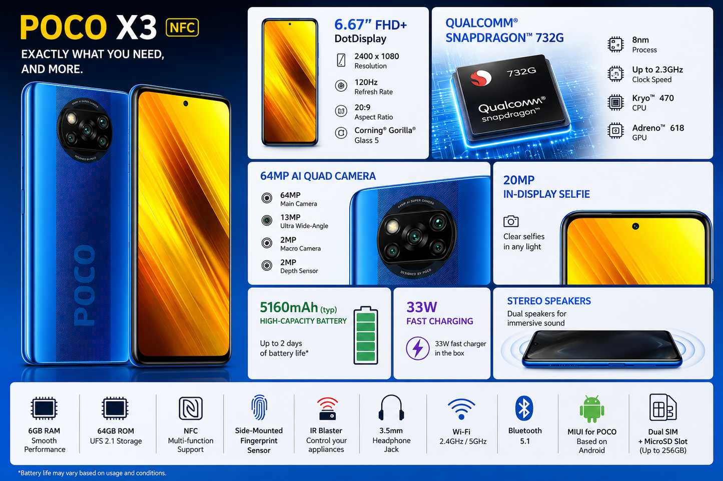 Xiaomi Poco X3 NFC 64GB, 6GB RAM, GSM LTE Unlocked - Cobalt Blue