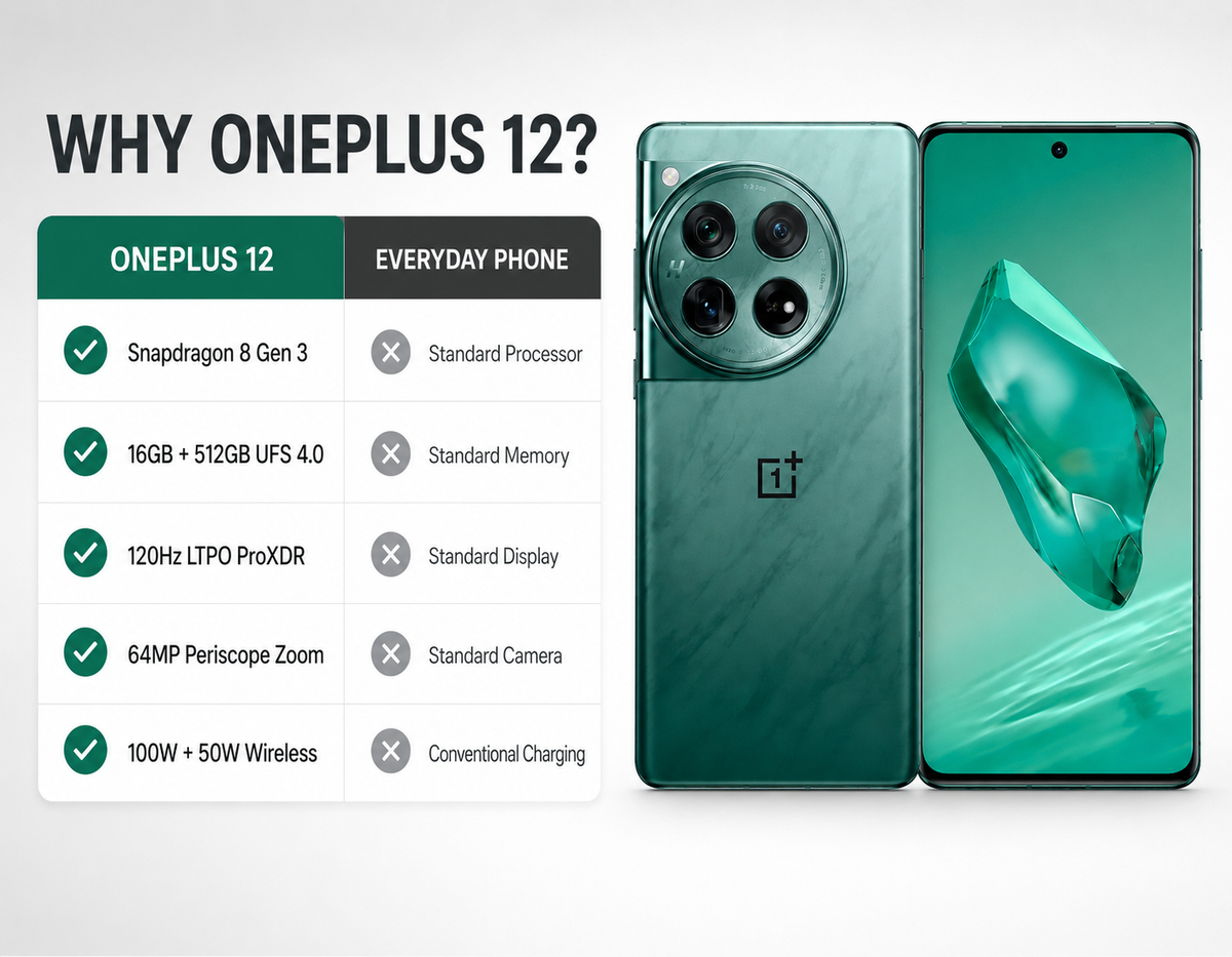 Green OnePlus 12 smartphone with screen on and rear camera module visible