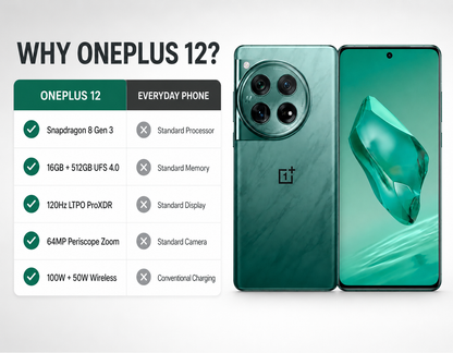 Green OnePlus 12 smartphone with screen on and rear camera module visible