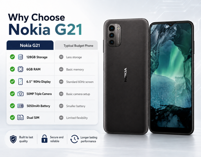 Nokia G21 Budget smartphone with dusk gray back, dual rear cameras, and front display on.