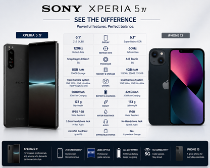 Sony Xperia 5 IV smartphone in black, front and back shown with screen on