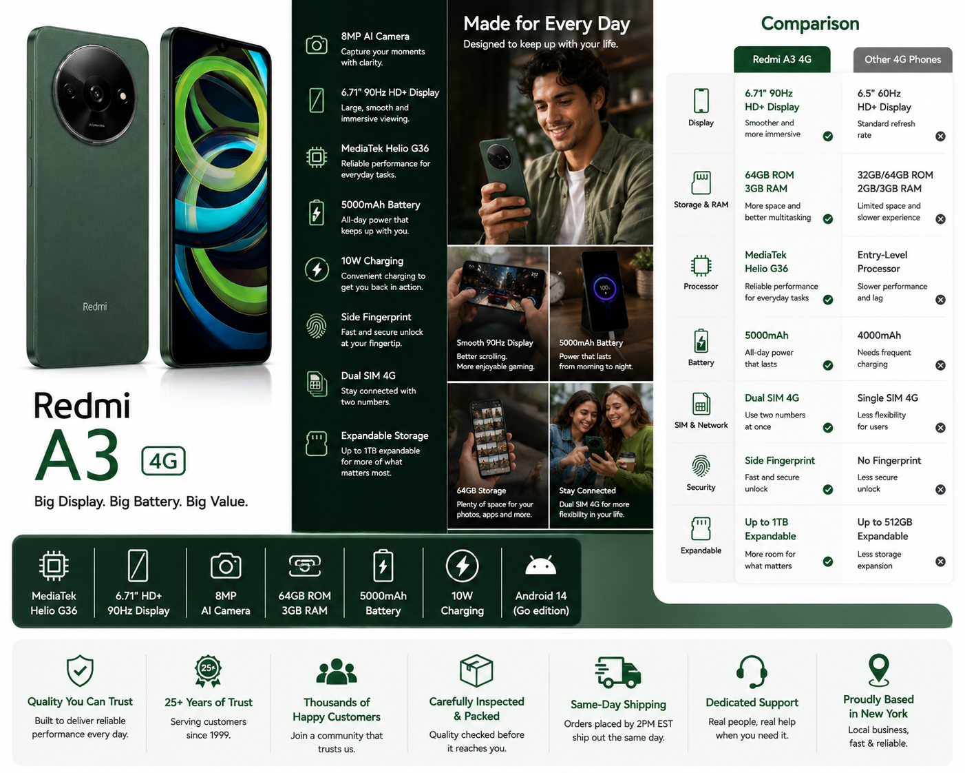 Xiaomi Redmi A3 4G 64GB ROM 3GB RAM Dual SIM GSM Unlocked - Green