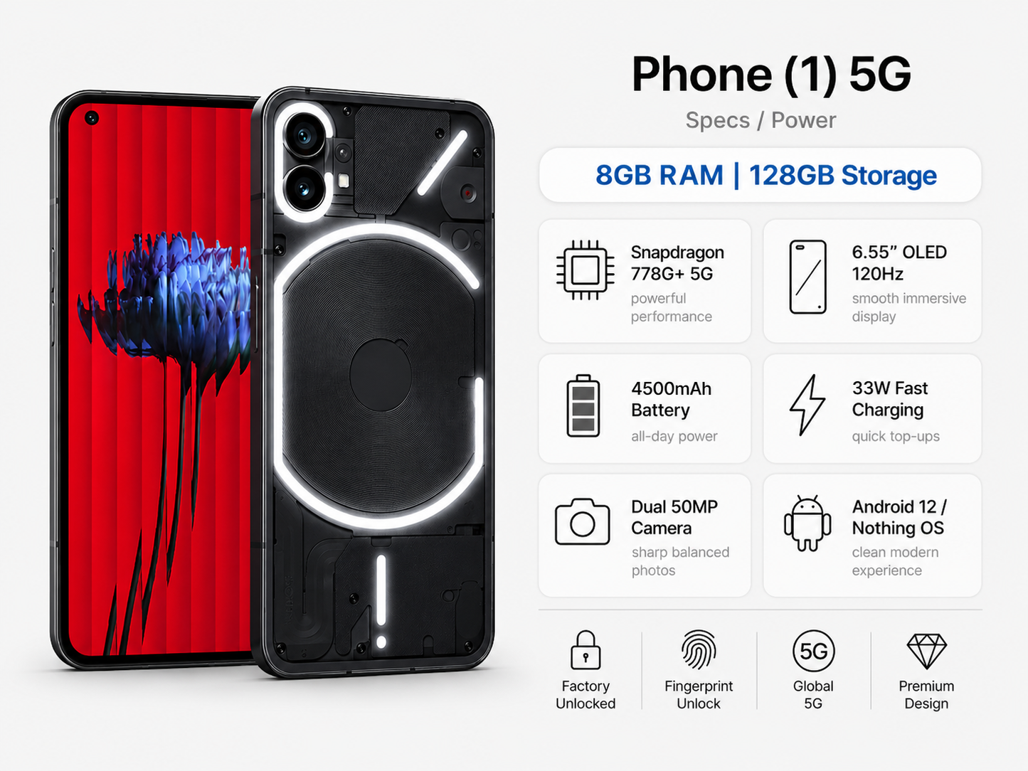 Nothing Phone1 5G Dual SIM 128GB 8GB RAM GSM Unlocked – Black
