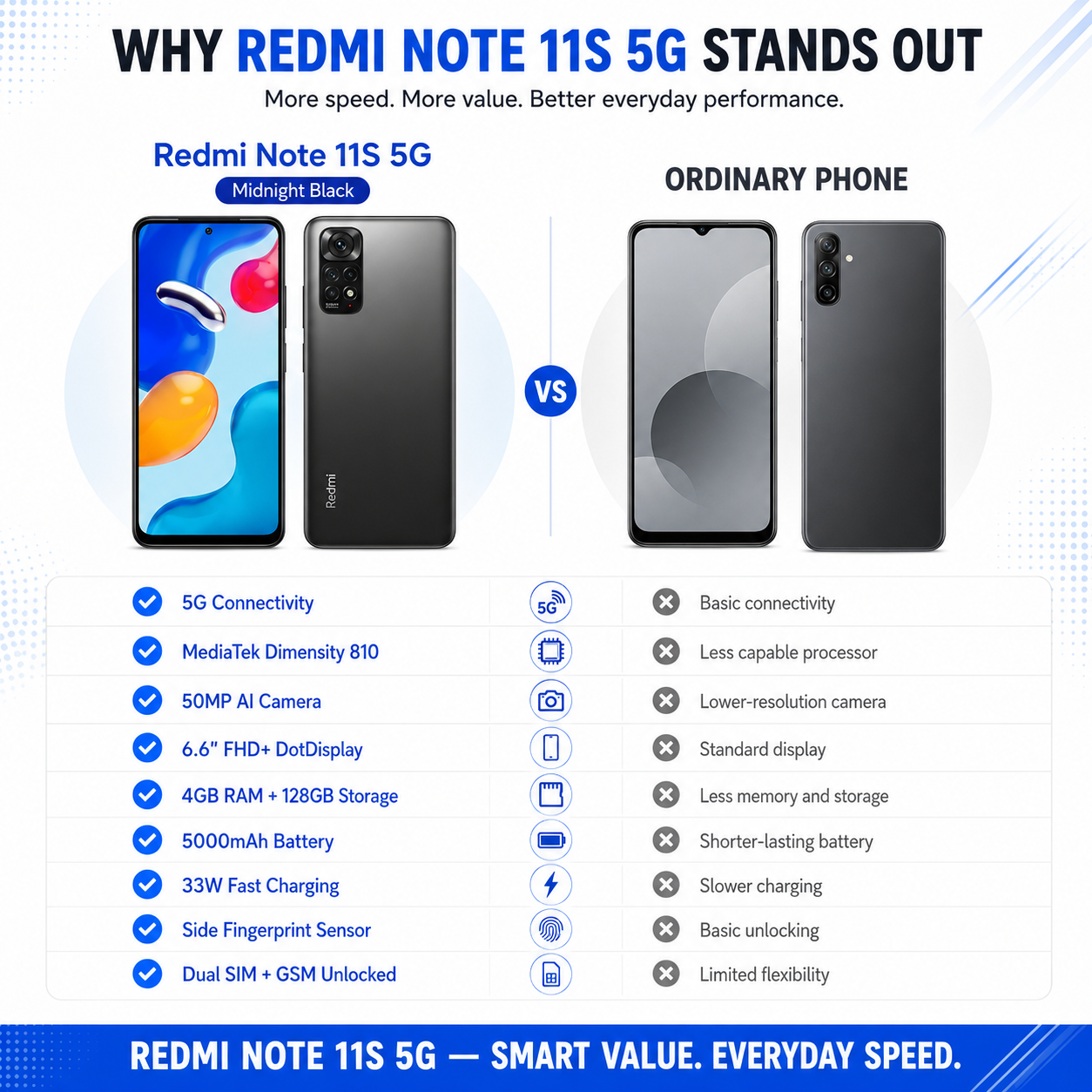 Xiaomi Redmi Note 11S 5G 128GB ROM 4GB RAM Dual SIM GSM Unlocked - Midnight Black