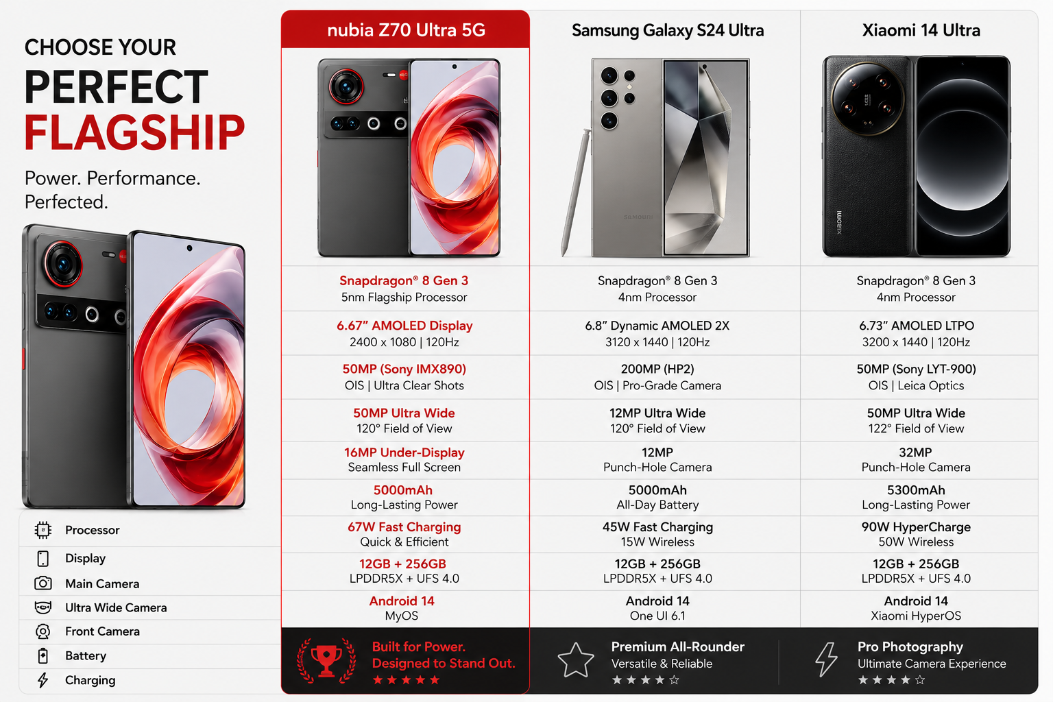 Black Nubia Z70 Ultra 5G smartphone with red abstract ring display, front and back.