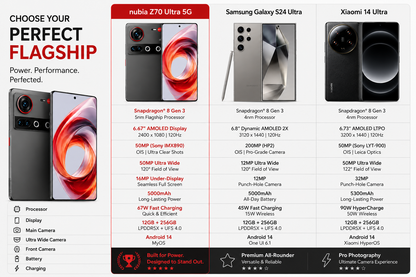 Black Nubia Z70 Ultra 5G smartphone with red abstract ring display, front and back.