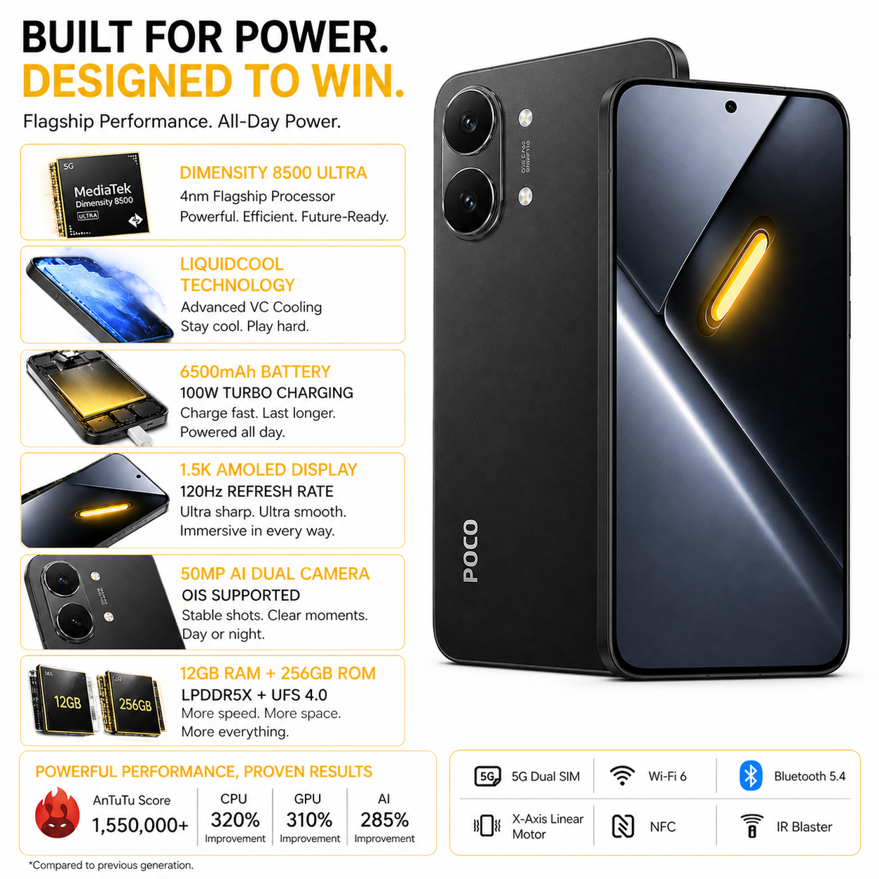 Xiaomi Poco X8 PRO MAX 5G 256GB ROM 12GB RAM Dual SIM GSM Unlocked - Black
