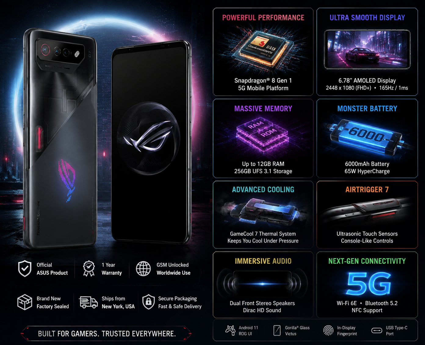 Black ASUS ROG Phone 7 smartphone shown with front, back, and performance feature graphics