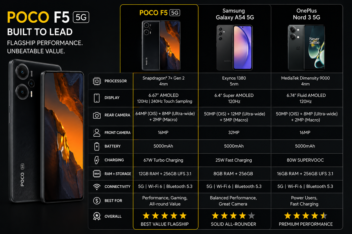 Xiaomi Poco F5 5G Dual SIM 256GB ROM 12GB RAM GSM Unlocked - Black
