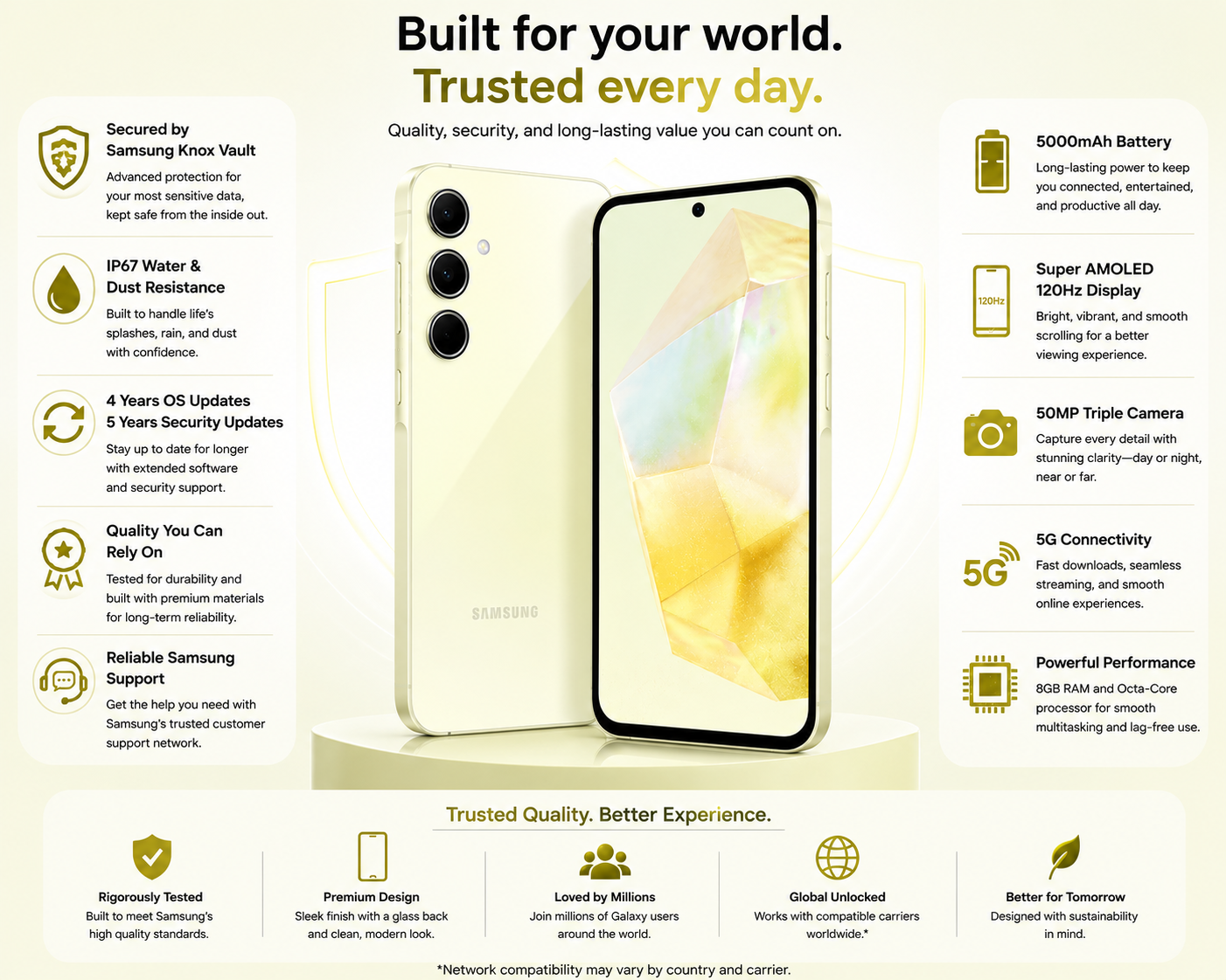 Lemon yellow Samsung Galaxy A35 5G smartphone with front screen and rear cameras