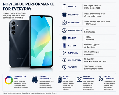 Samsung Galaxy A16 5G smartphone with feature spec card on the right.