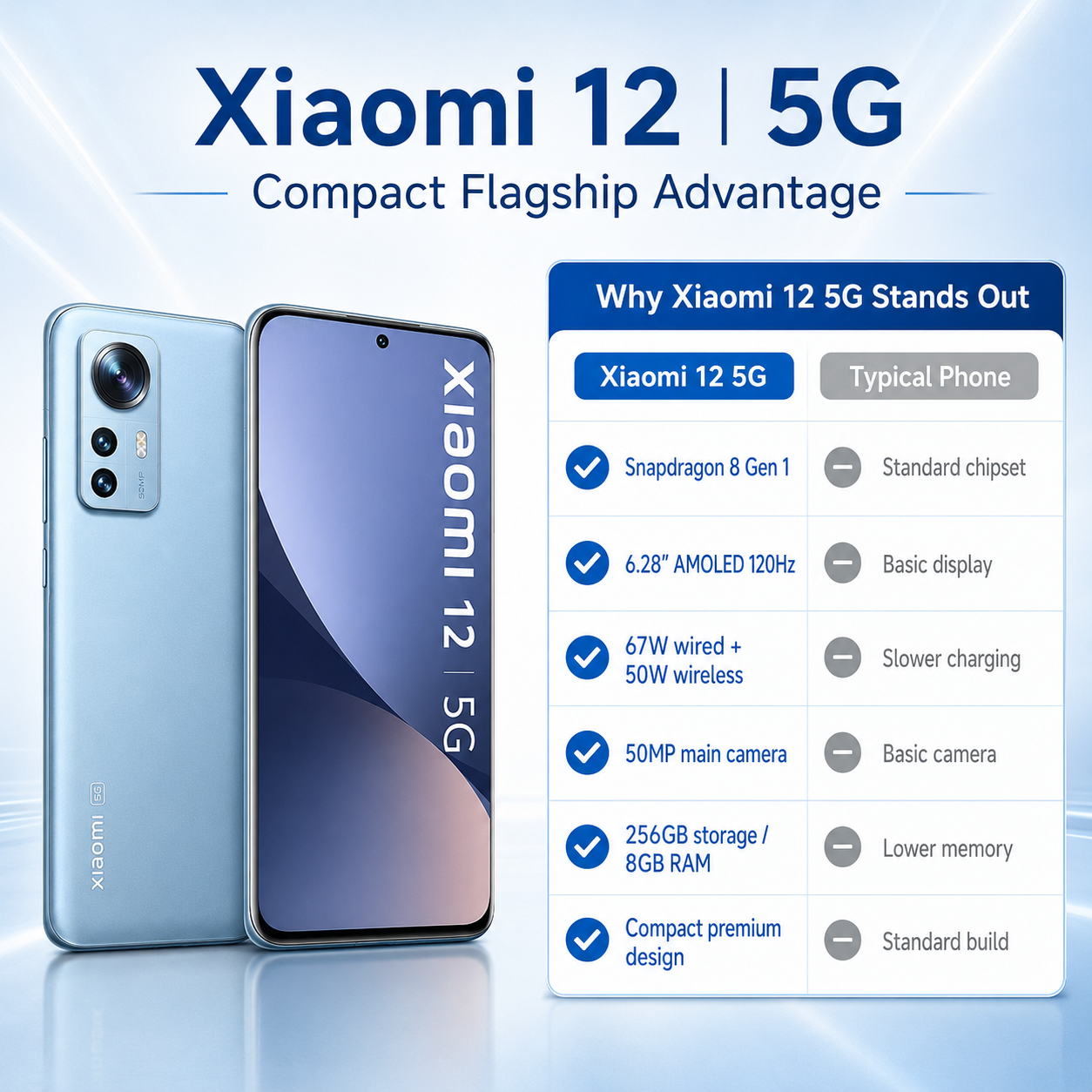 Xiaomi 12 5G Dual SIM 256GB ROM 8GB RAM GSM Unlocked - Blue