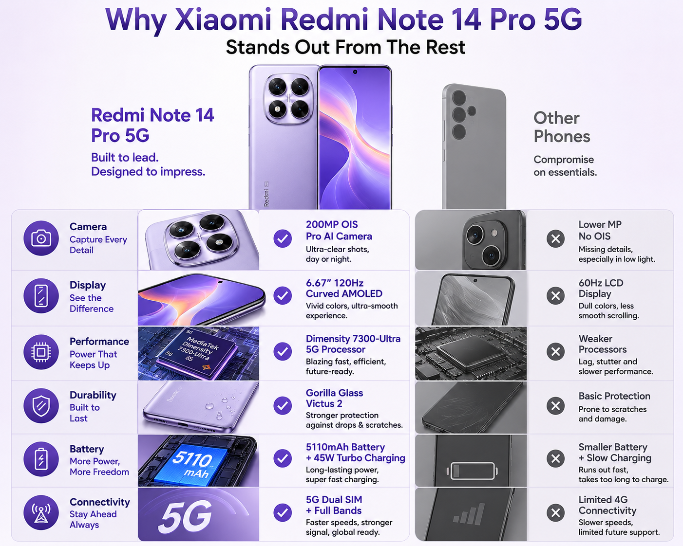 Xiaomi Redmi Note 14 Pro 5G 256GB ROM 8GB RAM Dual SIM GSM Unlocked - Lavender Purple