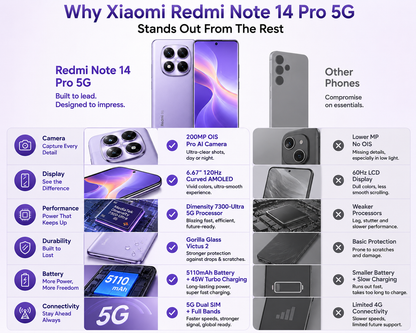 Xiaomi Redmi Note 14 Pro 5G 256GB ROM 8GB RAM Dual SIM GSM Unlocked - Lavender Purple