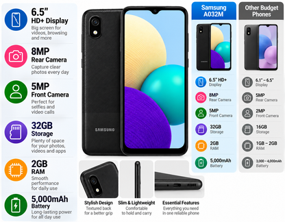 Black Samsung Galaxy A03 Core smartphone front and rear with side profile