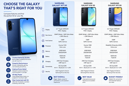 Blue Samsung Galaxy A17 5G smartphone front and back, slim bezel and cameras