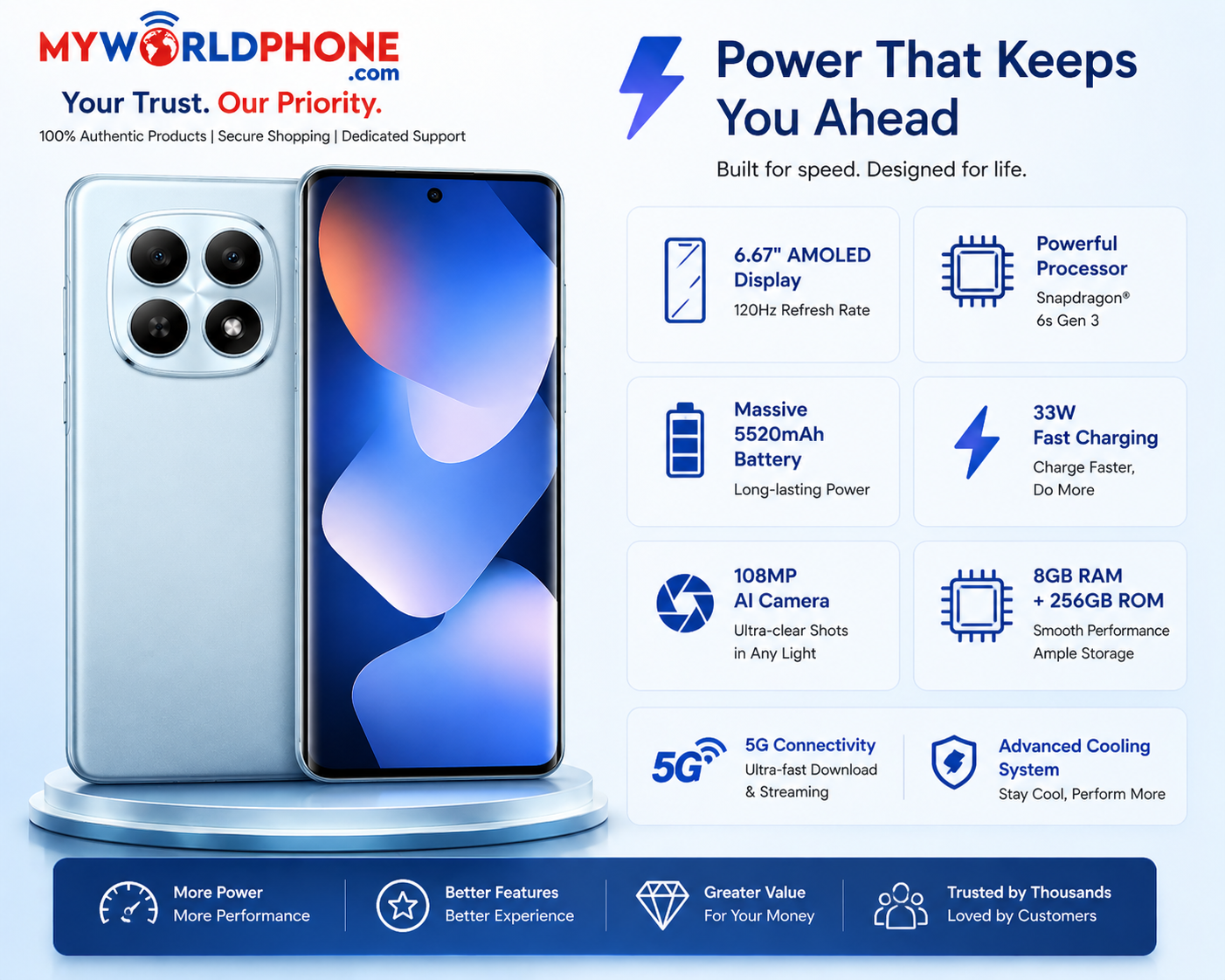 Xiaomi Redmi Note 15 5G 256GB ROM 8GB RAM Dual SIM GSM Unlocked -Blue