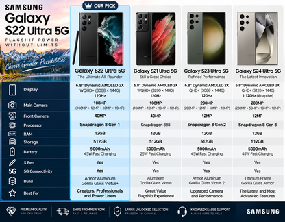 Samsung Galaxy S22 Ultra 5G phone with feature panels and front/back thumbnail views