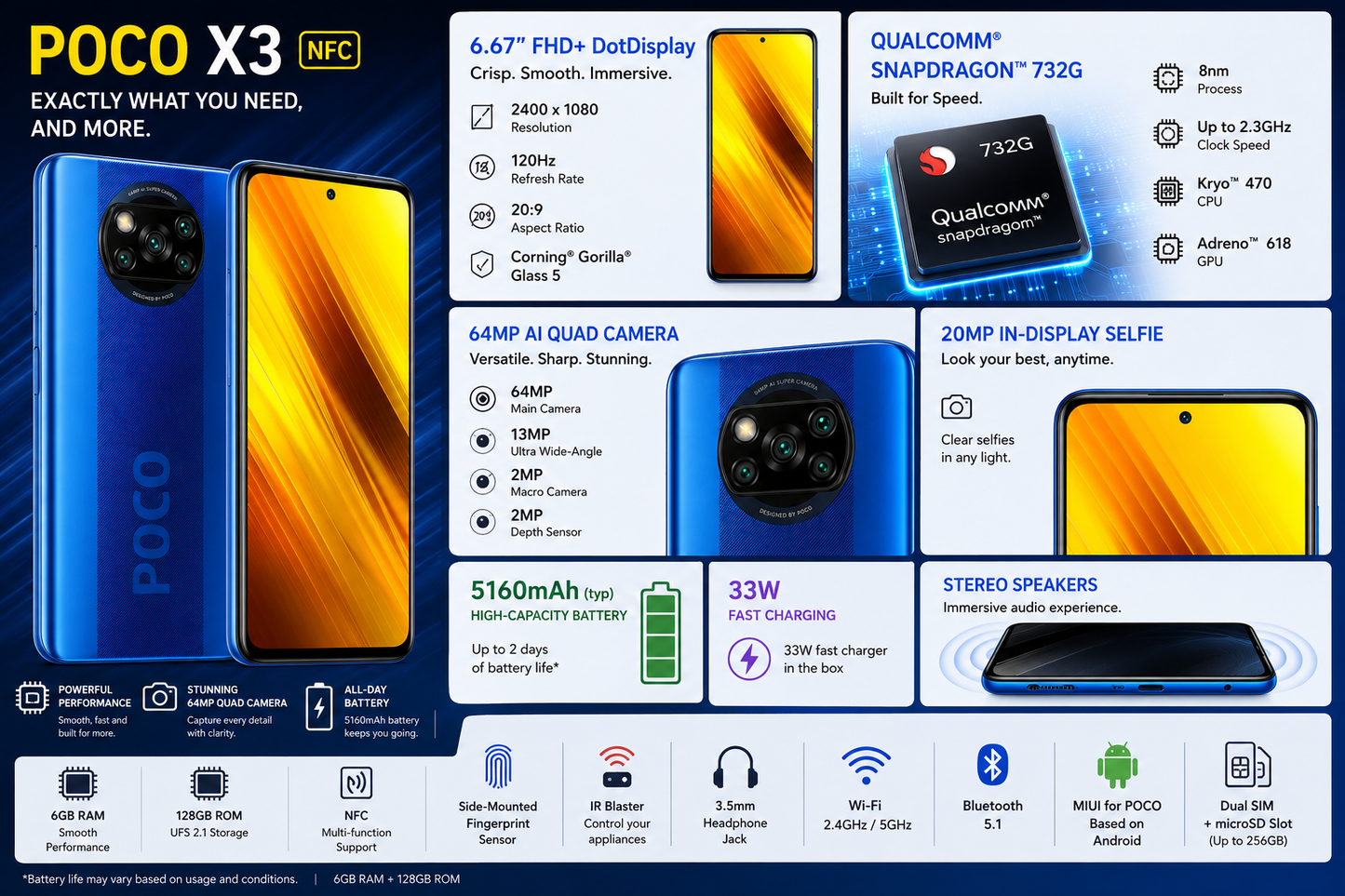 Xiaomi Poco X3 NFC 128GB, 6GB RAM, GSM LTE Unlocked - Cobalt Blue