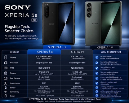 Sony Xperia 1 VII XQ-FS72 5G Sony Xperia smartphone promo graphic with two phones displayed