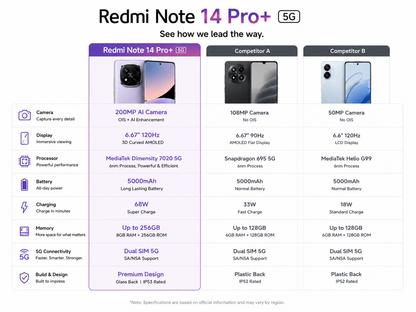 Xiaomi Redmi Note 14 Pro Plus 5G 256GB ROM 8GB RAM Dual SIM GSM Unlocked - Lavender Purple
