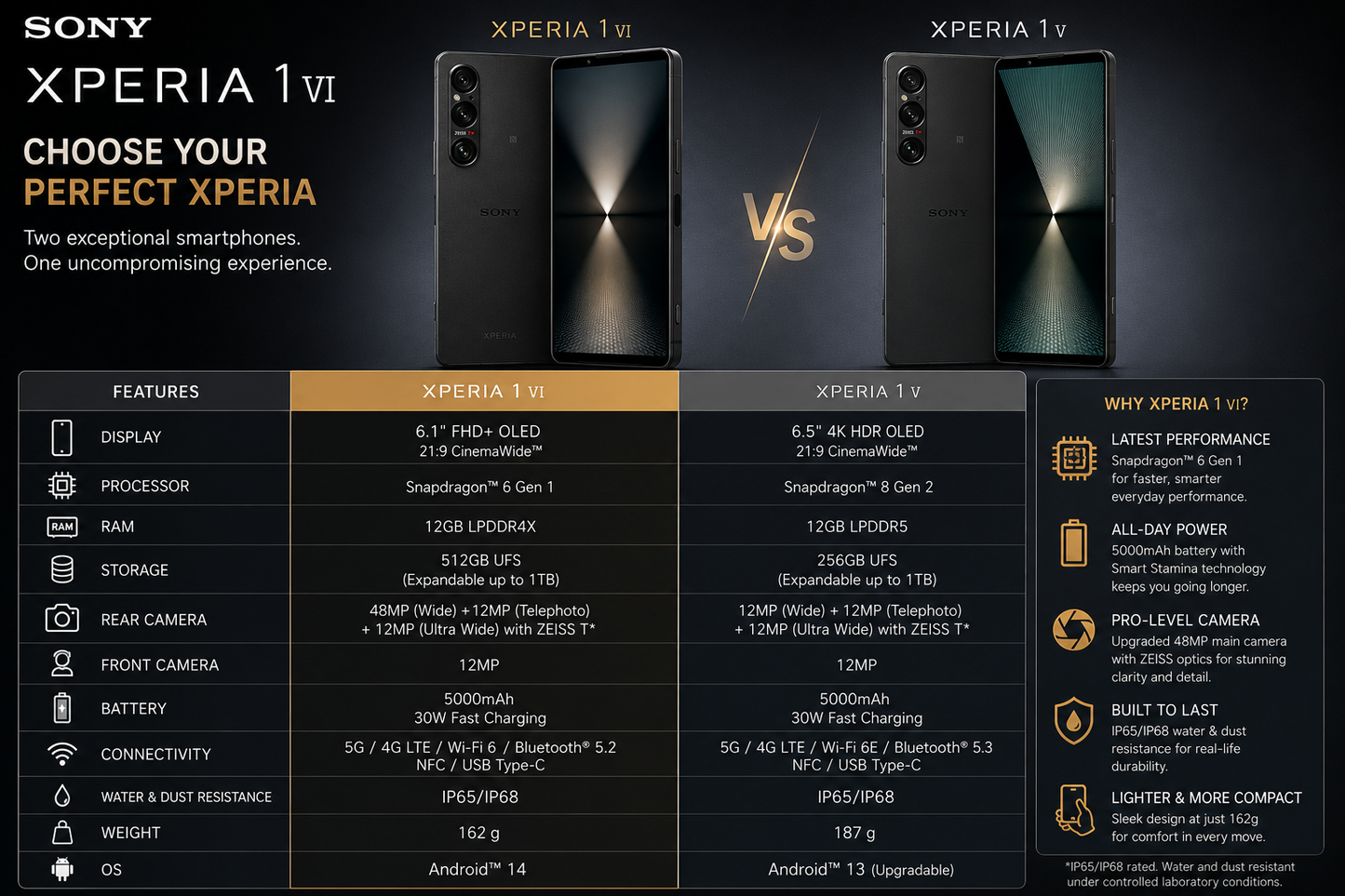 Sony Xperia 1 VI XQ-EC72 5G Dual SIM 512GB ROM 12GB RAM GSM Unlocked - Black