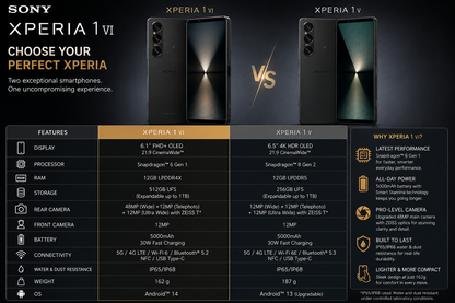 Sony Xperia 1 VI XQ-EC72 5G Dual SIM 512GB ROM 12GB RAM GSM Unlocked - Black