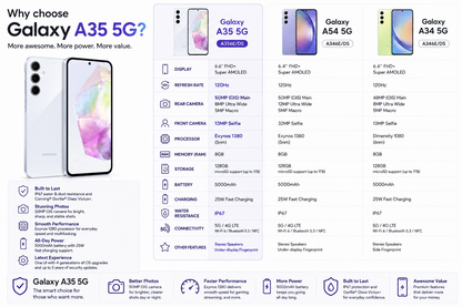 Samsung Galaxy A35 5G smartphone with ice blue back, front screen with hole-punch camera