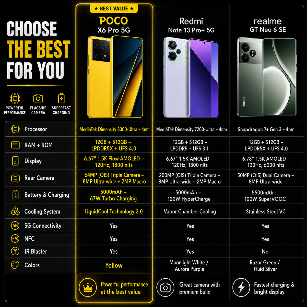 Xiaomi Poco X6 PRO 5G 512GB ROM 12GB RAM Dual SIM GSM Unlocked - Yellow