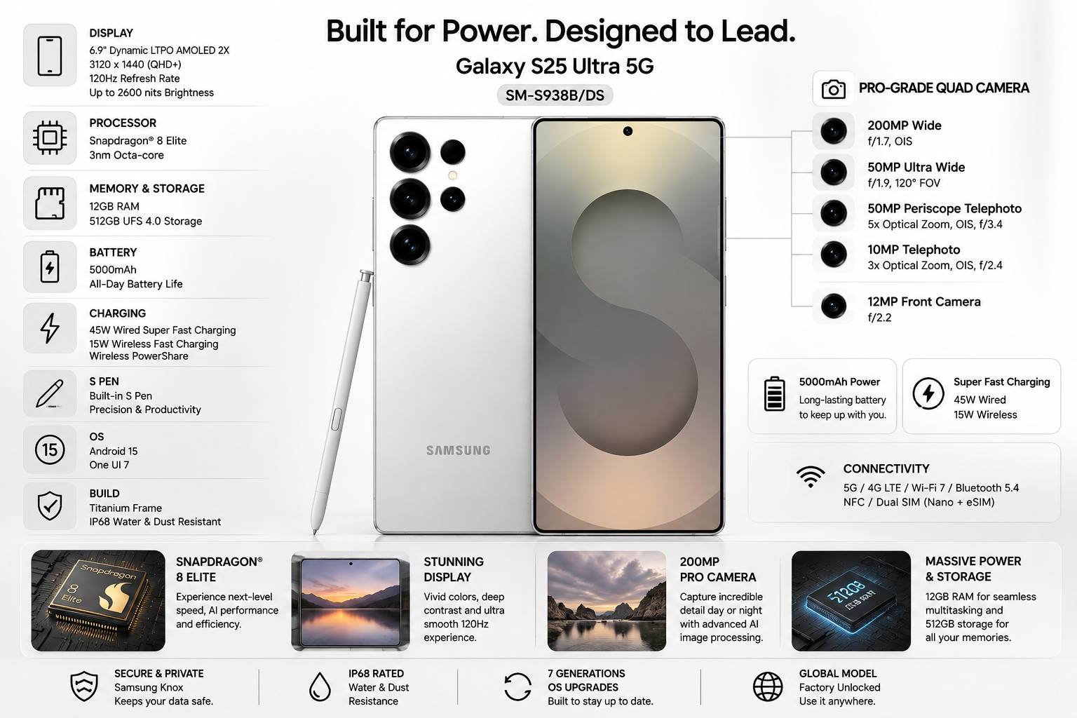Galaxy S25 Ultra 5G spec infographic with phone, stylus, and feature icons