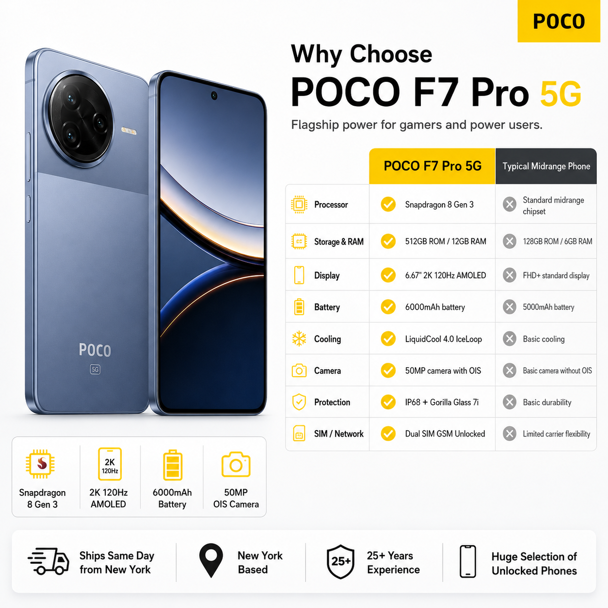 Xiaomi Poco F7 PRO 5G 512GB ROM 12GB RAM Dual Sim GSM Unlocked - Blue