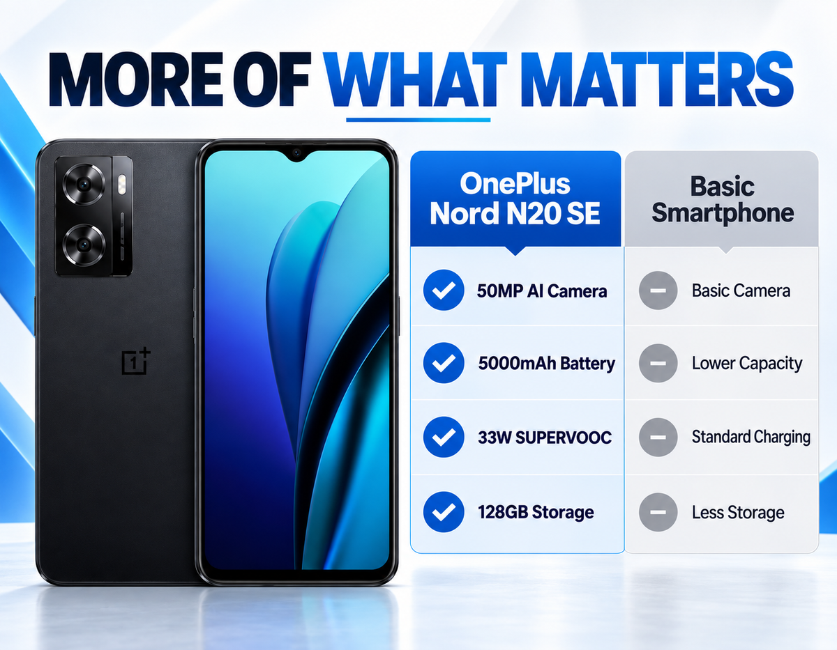 OnePlus Nord N20 SE Black smartphone with front screen and rear dual camera module, side-by-side