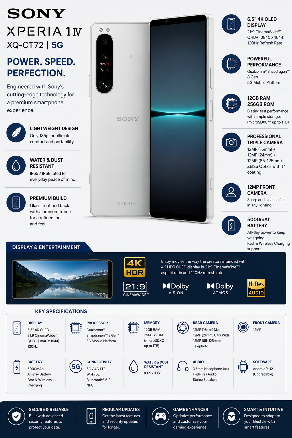Sony Xperia 1 IV XQ-CT72 5G Dual 256GB 12GB RAM Dual SIM GSM Unlocked – White
