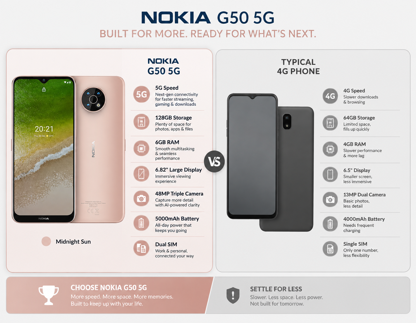 Nokia G50 5G TA-1361-6 Dual SIM 128GB 6GB RAM GSM Unlocked - Midnight Sun
