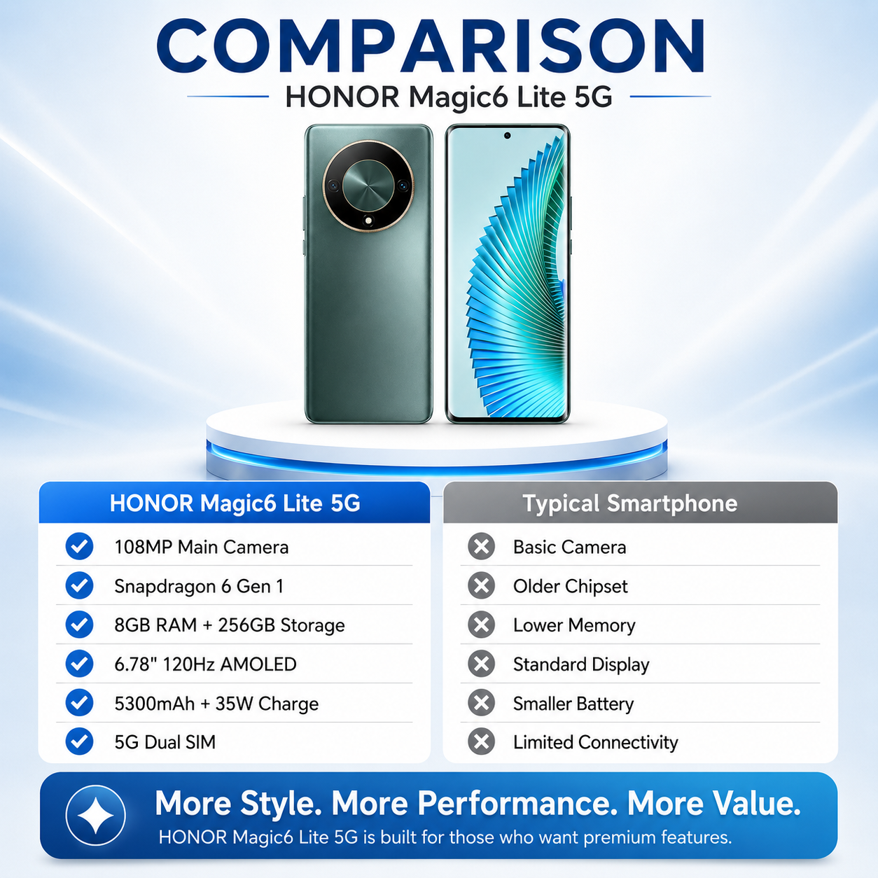 Green smartphone comparison layout showing back and front screens side by side
