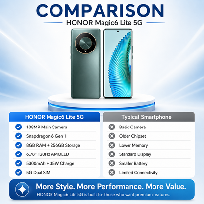 Green smartphone comparison layout showing back and front screens side by side