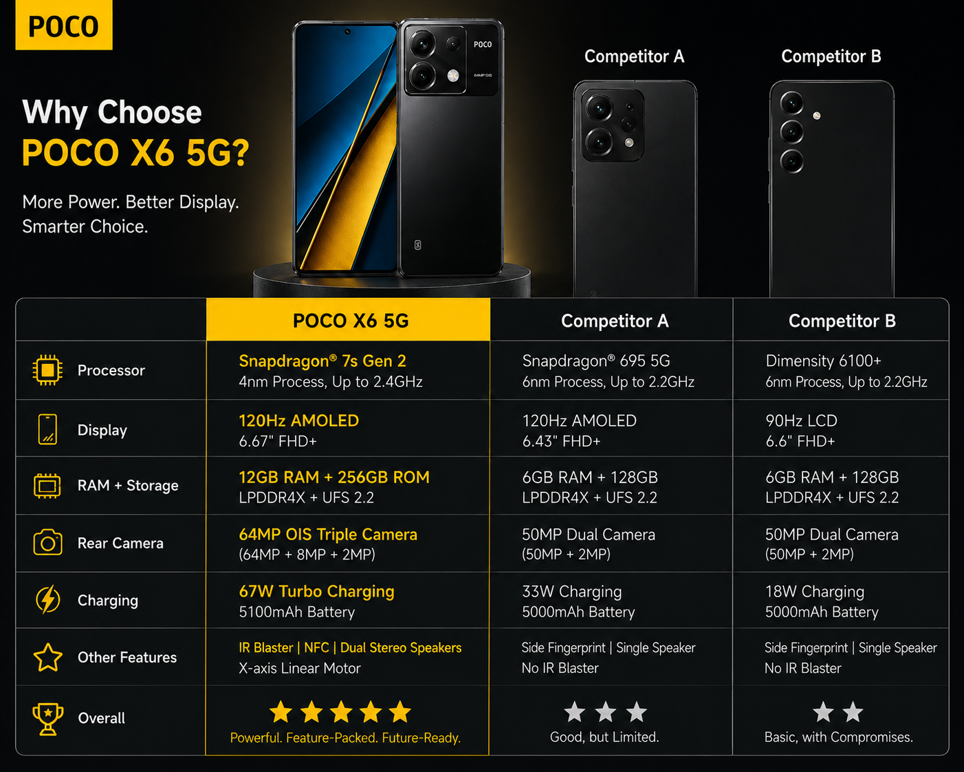 Xiaomi Poco X6 5G 256GB ROM 12GB RAM Dual SIM GSM Unlocked - Black