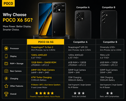 Xiaomi Poco X6 5G 256GB ROM 12GB RAM Dual SIM GSM Unlocked - Black