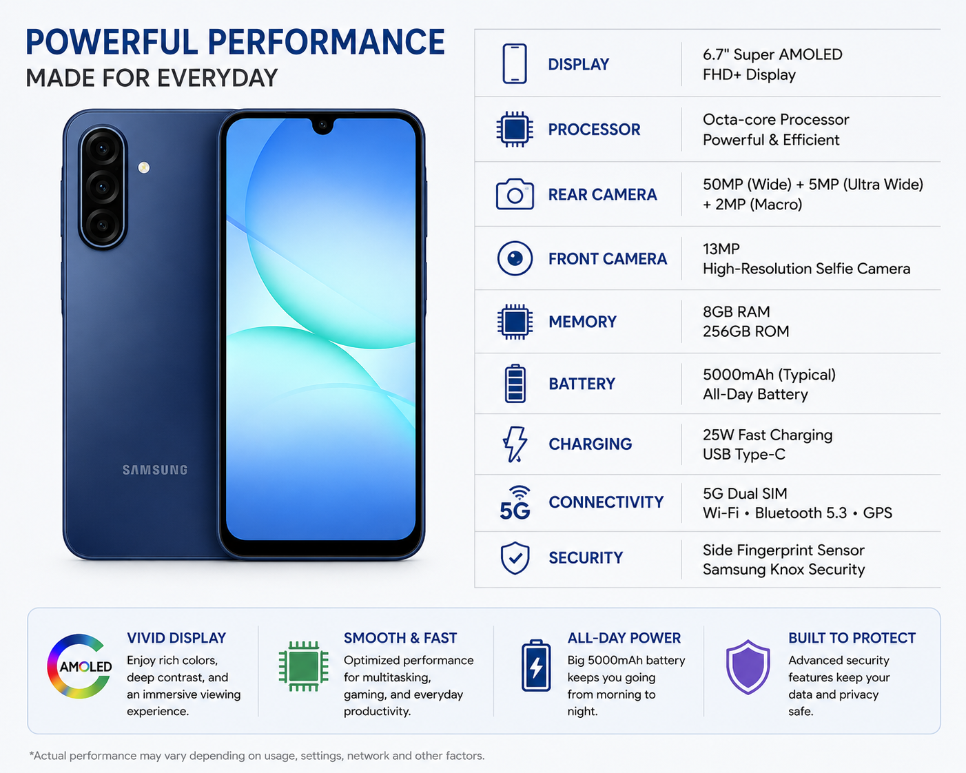 Blue Samsung Galaxy A17 5G phone showing front screen and rear camera cluster