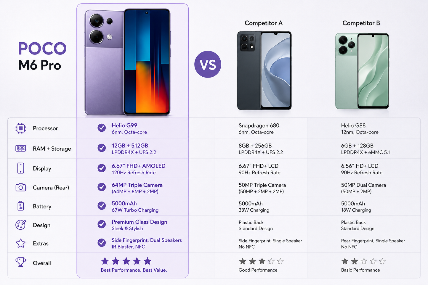 Xiaomi Poco M6 Pro 4G Dual SIM 512GB ROM 12GB RAM GSM Unlocked - Purple
