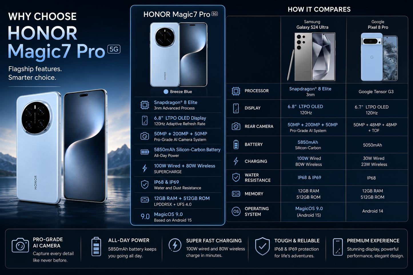 Blue smartphone with front display and rear triple camera, shown in product brochure