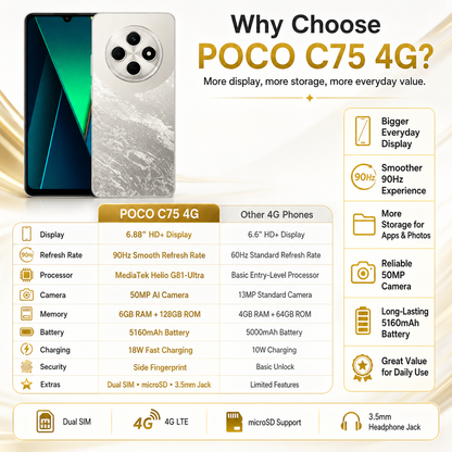 Xiaomi Poco C75 4G 128GB ROM 6GB RAM Dual SIM GSM Unlocked - Gold