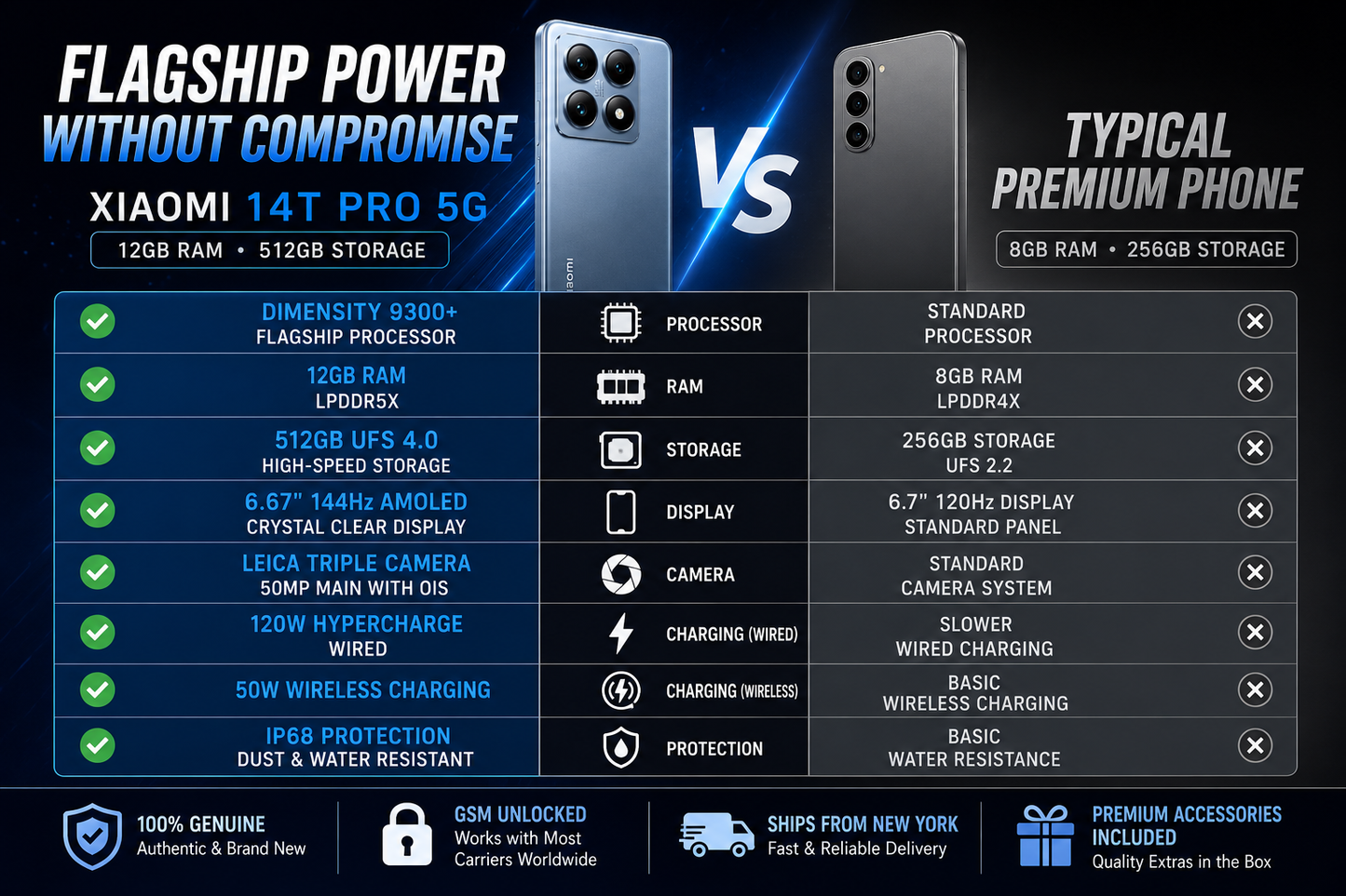 Xiaomi 14T Pro 5G Smartphone side-by-side comparison view, showing titan blue back and front