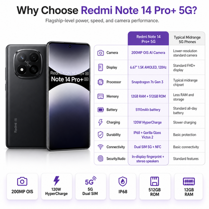 Xiaomi Redmi Note 14 Pro Plus 5G 512GB ROM 12GB RAM Dual SIM GSM Unlocked - Midnight Black