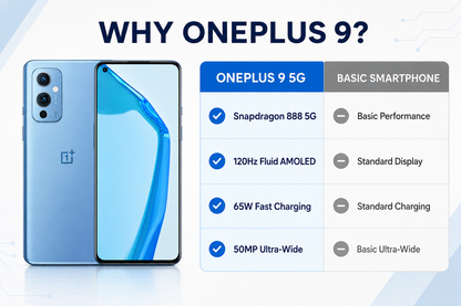 Blue OnePlus 9 5G smartphone front display and rear camera module shown