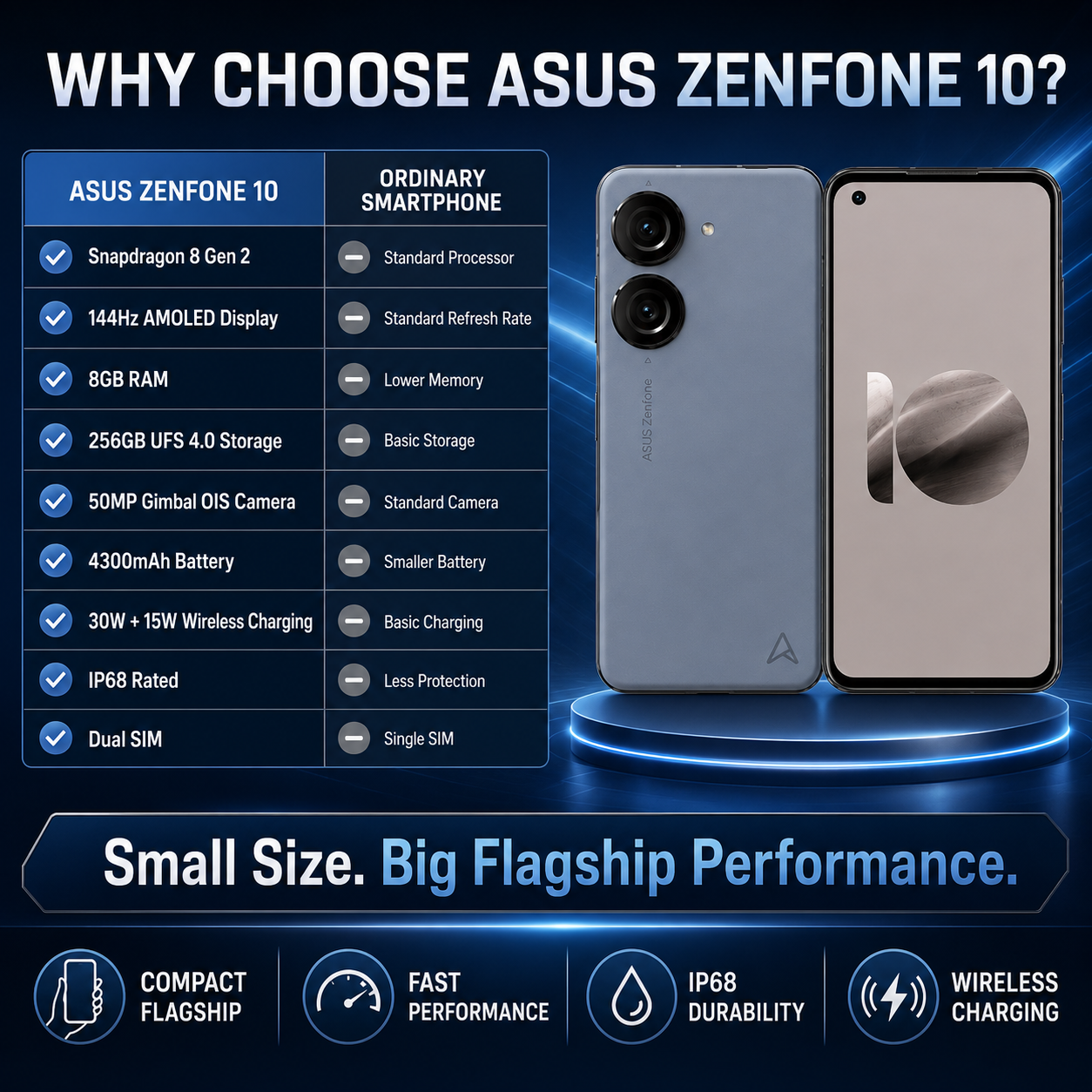 Asus Zenfone 10 5G smartphone, blue back with front display, dual rear camera lenses.